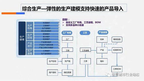 智慧工廠綜合解決方案——PCBA方案板的智能化轉型示范