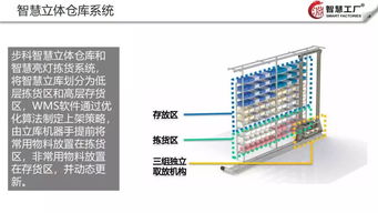 智慧工廠云解決方案