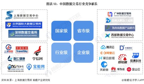 預見2024 中國數據交易行業全景圖譜、市場規模、競爭格局與發展前景探析