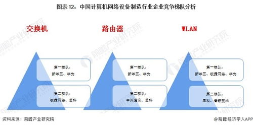 預見2023 中國計算機網絡設備制造行業全景圖譜與發展前瞻
