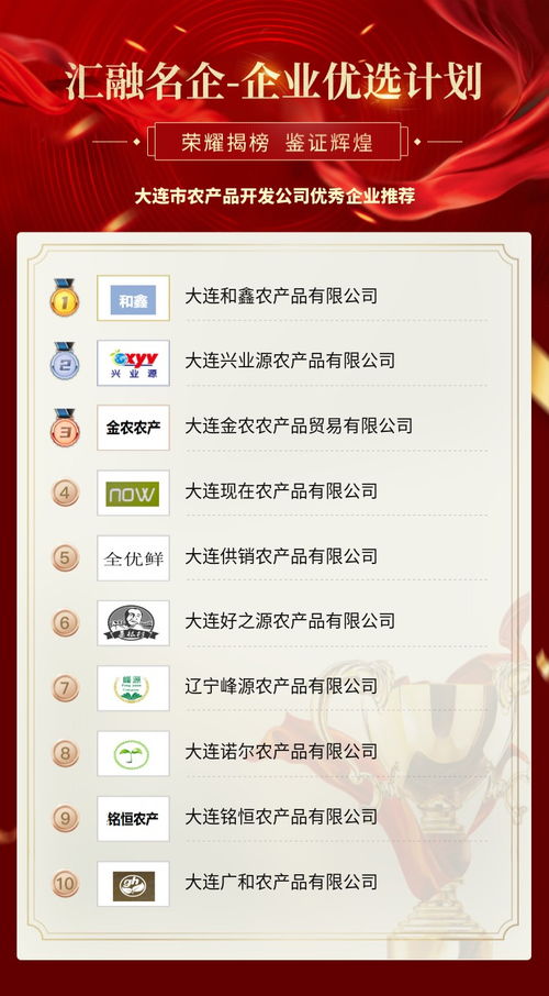 大連市優秀農產品開發企業與軟件開發企業的協同創新之路