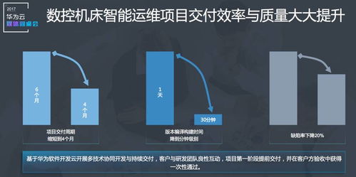 重塑軟件產業 華為云軟件開發云能為大連軟件開發帶來什么？